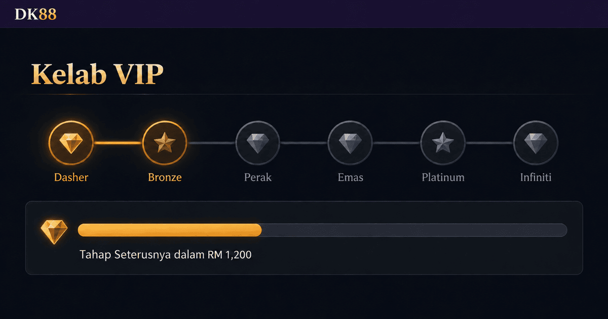 Jadual tahap VIP Dk88 Casino